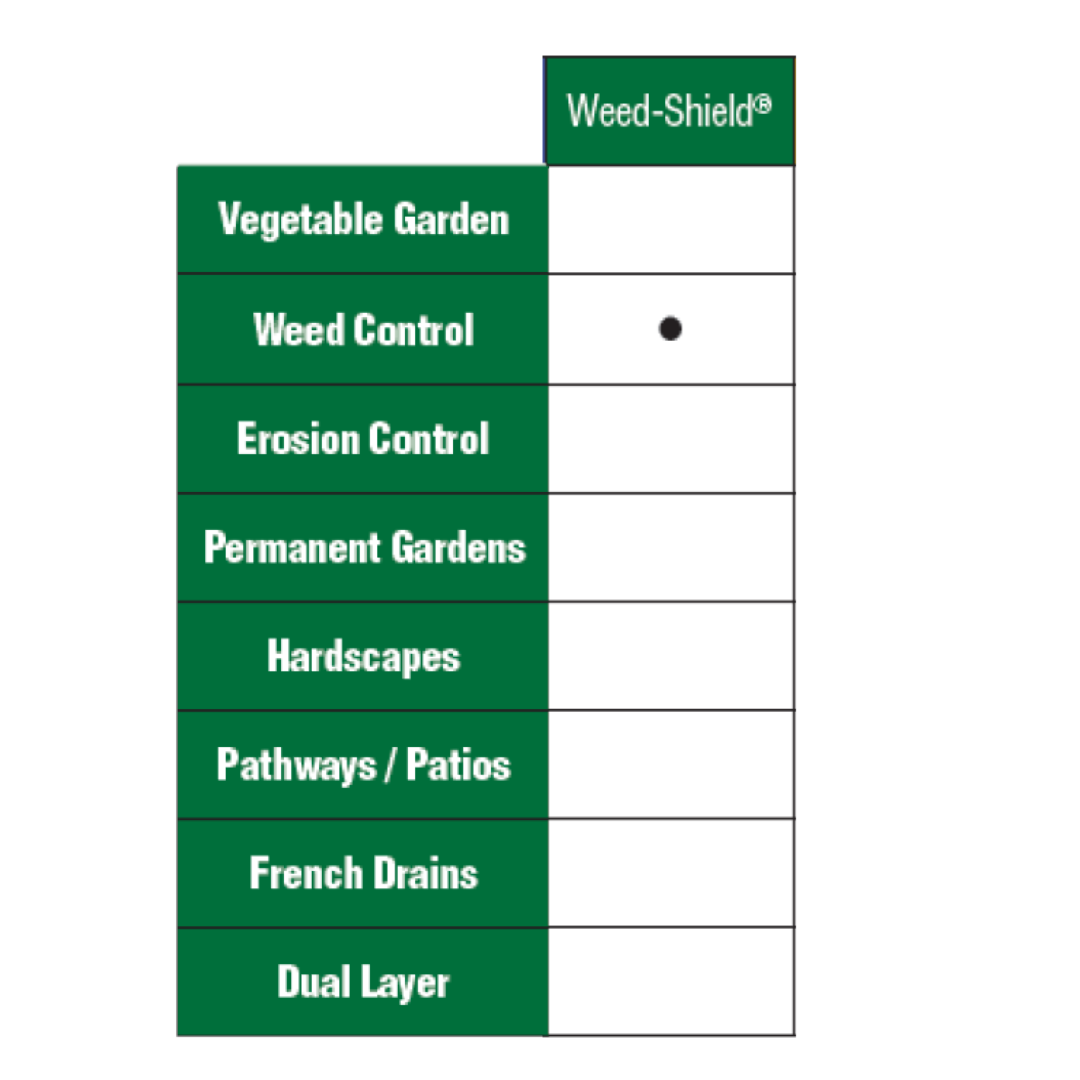 weed shield general use weedmat