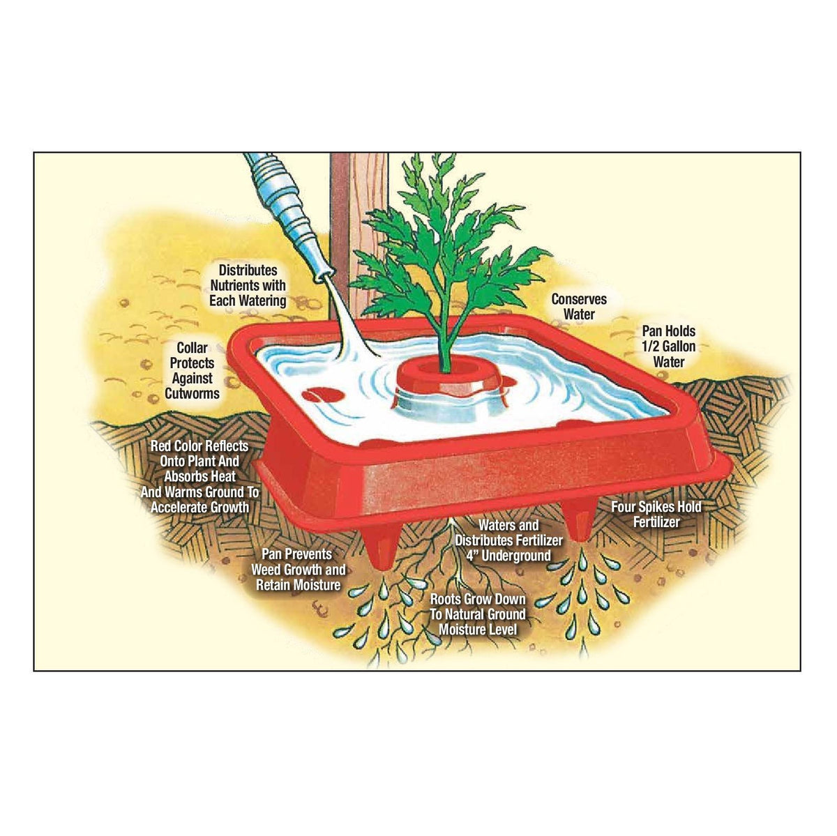 Automator Tomato Tray™ - Square Foot Sunshine Reflector